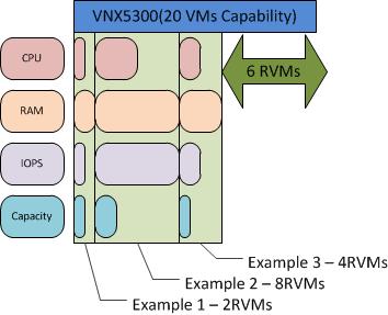Solution Architecture Overview This example requires 14 Reference virtual machines.
