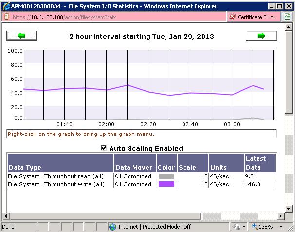 System Monitoring Figure 76.