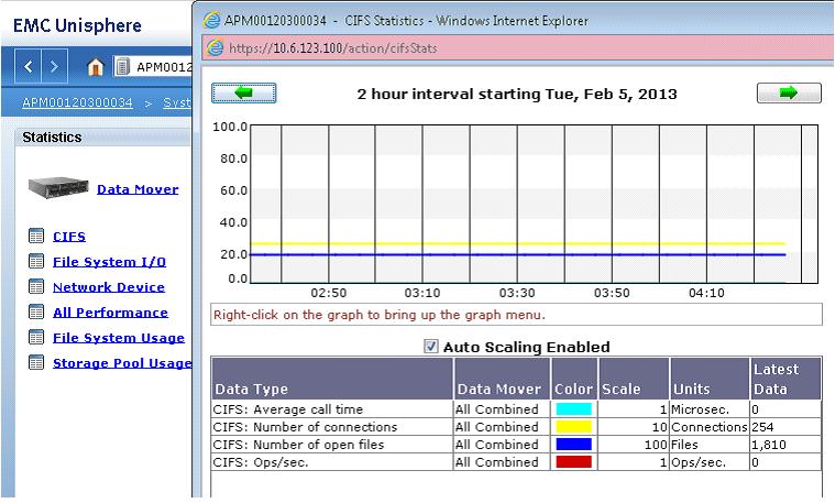System Monitoring Figure 77. CIFS Statistics window Summary Consistent and thorough monitoring of the VSPEX Proven Infrastructure is a best practice.