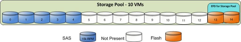 Solution Architecture Overview VSPEX storage building blocks Sizing the storage system to meet virtual server IOPS is a complicated process.