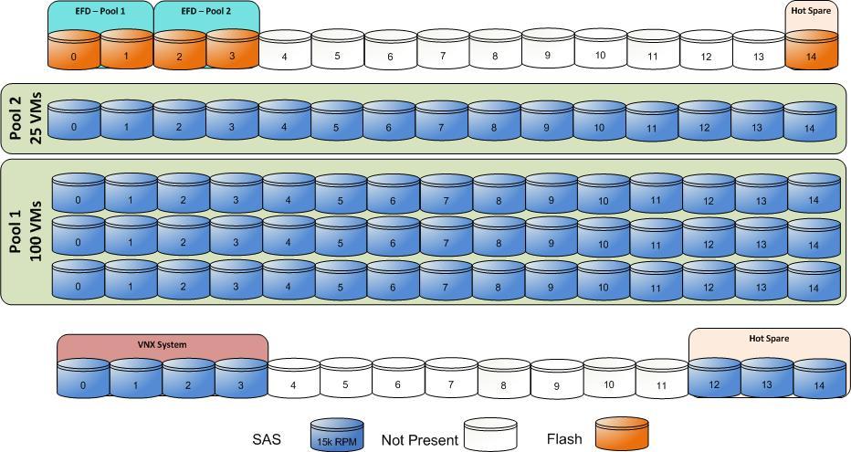Solution Architecture Overview VSPEX private cloud validated maximums VSPEX private cloud configurations are validated on the VNX5300, VNX5500, and VNX5700 platforms.
