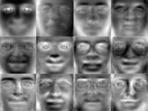 Fig. 3: Calculated Eigen Faces of the person IV.