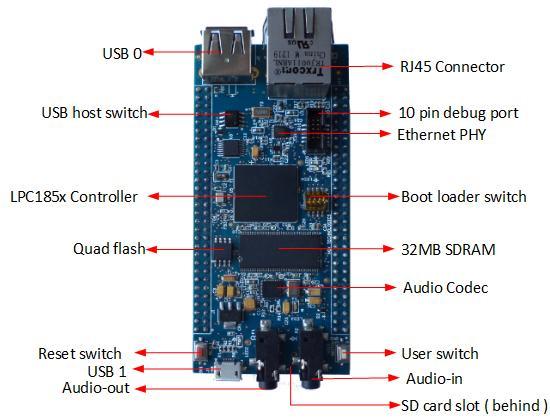 3.0 LPC185X-Xplorer++ verification NGX's evaluation platforms ship with a factory-programmed test firmware that verifies all the on-board peripherals.