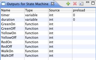 Figure 18.7. Added inputs for the Software State Machine 18.3.
