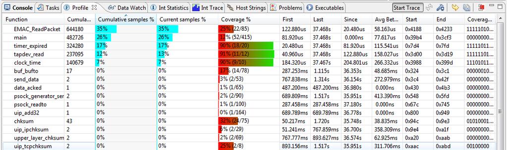 11. Red Trace : Profiling 11.1 Overview Profile tracing provides a statistical profile of application activity.