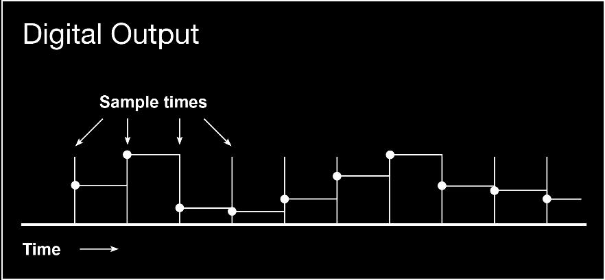 Protocols, networks, and terms Analog Signals Analog signals have an infinite number of possible values over time. Example: 12.