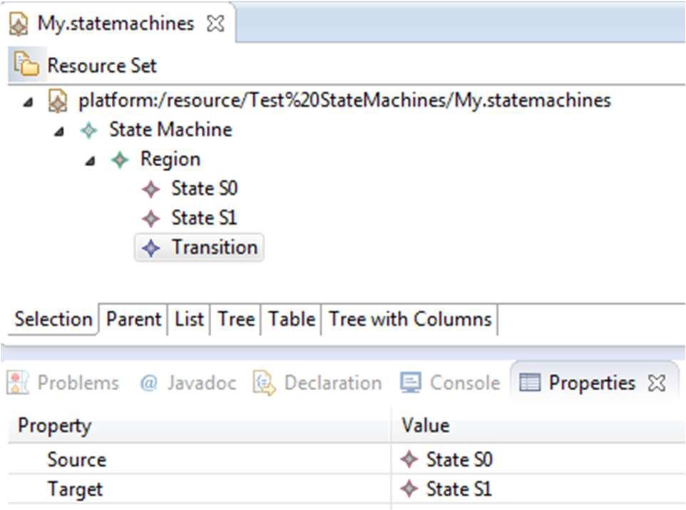 Automatic code generation Automatic generation Tree editor XML
