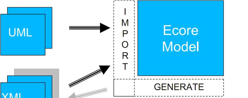EMF import/export