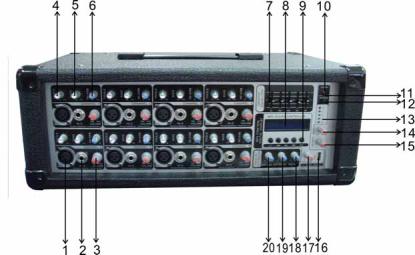 A. FRONT PANEL SECTION FEATURES 1. BALANCED Mic INPUT Electronic Balanced inputs acceptable a standard XLR male connector.