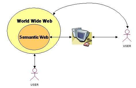 The Semantic Web q A Vision Of Possibilities The Semantic Web is an extension of the current web in which information is given welldefined meaning, better enabling computers and
