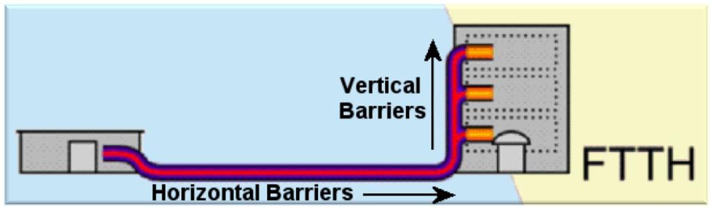 III. Mitigating barriers