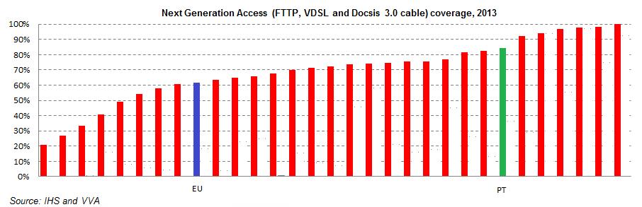 I. Broadband in Portugal Fixed Broadband