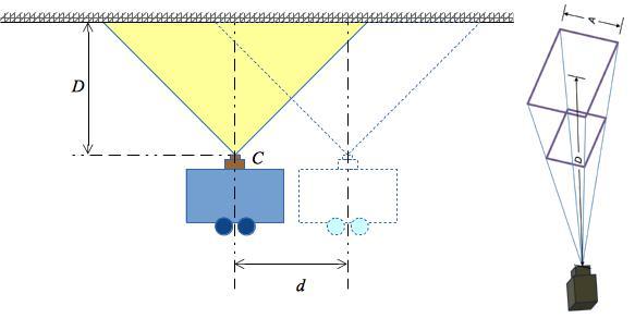 Tracking a Mobile Robot Position Using Vision and Inertial Sensor 205 Fig. 3 represents schematically the vision system geometry.