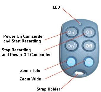 Controller Box Remote VideoEye