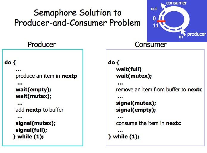 Question 7 [4 Marks]. Figure below shows the Producer and Consumer s solution using Semaphore. Answer to the following questions. 7.a) Consider the ring-buffer shown in the figure, what are the initial values of the following Semaphores when the ring-buffer is empty?