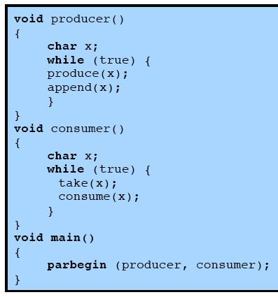 c) Suppose at time t, the variable count = 1 and the producer P and consumer C call producer() and consumer() operations according to the following sequence: C P C C P C P Using the line numbers