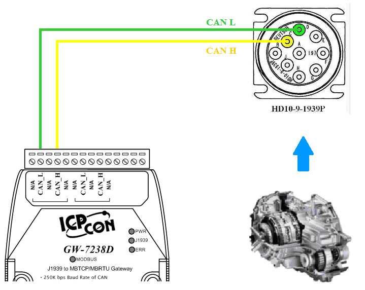 Figure 5-2: Operation mode Position of Dip-Switch Step2: J1939 network - CAN bus connection Connect the CAN ports with the