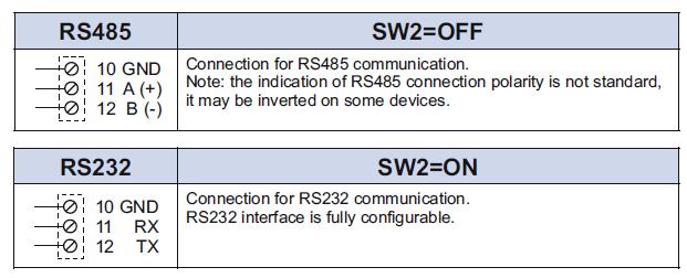 For configure port 2 in RS485 mode set the SW2 to OFF: