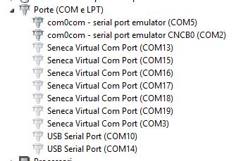 on Show hidden peripherals : Now all the Ports that