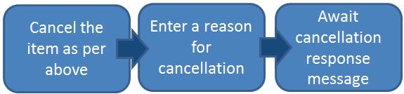 Electronic Cancellation Prescribers (or other authorised staff working in the GP practice where the prescription was generated) can cancel electronic prescriptions at any point up until they are