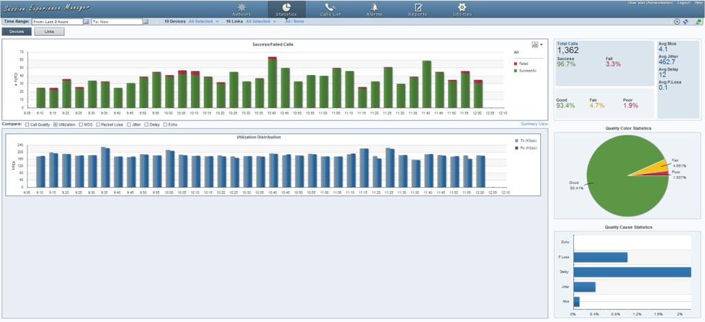 SEM Select the Utilization option and deselect the others; the Statistics page displays the Successful / Failed Calls chart and the Utilization Distribution chart: Figure 6-3: Comparing