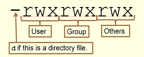 Setting File and Directory Permissions: The chmod command (abbreviated from change mode) is a shell command in Linux environment used to change file system permissions (also called file mode bits) of