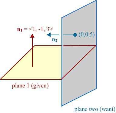 P6: Write the general form of the equation of a plane through the point (0, 0, 5) and perpendicular to the plane x y + 3z 6 = 0. How many planes meet this description? Want: equation of plane.