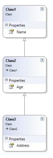 Example Inheritance Hierarchy Class1 defines one property: Name Class2 inherits Name from Class1 and defines Age.