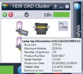 Using the HDR-DAD Solution 4 Status Information and Module Information