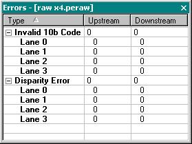 LeCroy Corporation Errors Bar Errors Bar BitTracer mode provides a summary of 10b errors (invalid symbols) and disparity errors in the Errors window.