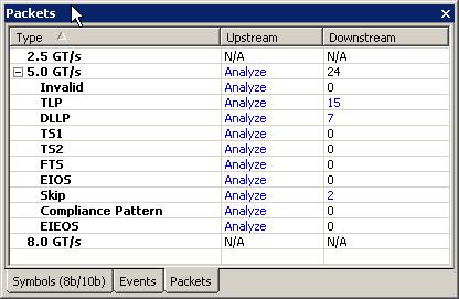 LeCroy Corporation Packets Bar Packets Bar The Packets report window summarizes packet types detected in the file. Note: To obtain packet types, you must perform a post capture Analyze step.