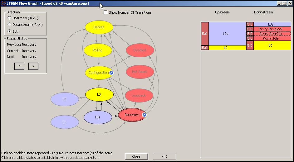LeCroy Corporation LTSSM Flow Graph LTSSM Flow Graph The LTSSM Flow Graph shows link state transitions that the link goes