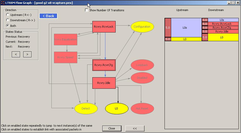 14: LTSSM Flow Graph Dialog You can display the following directions: Upstream Downstream Both You can Show Number of
