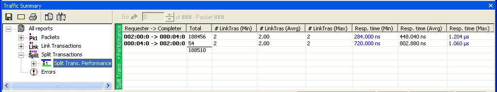 LeCroy Corporation Show Metrics in the Traffic Summary Window Show Metrics in the Traffic Summary Window Some of the Traffic Summary reports at the Link and Split Transaction levels are based on