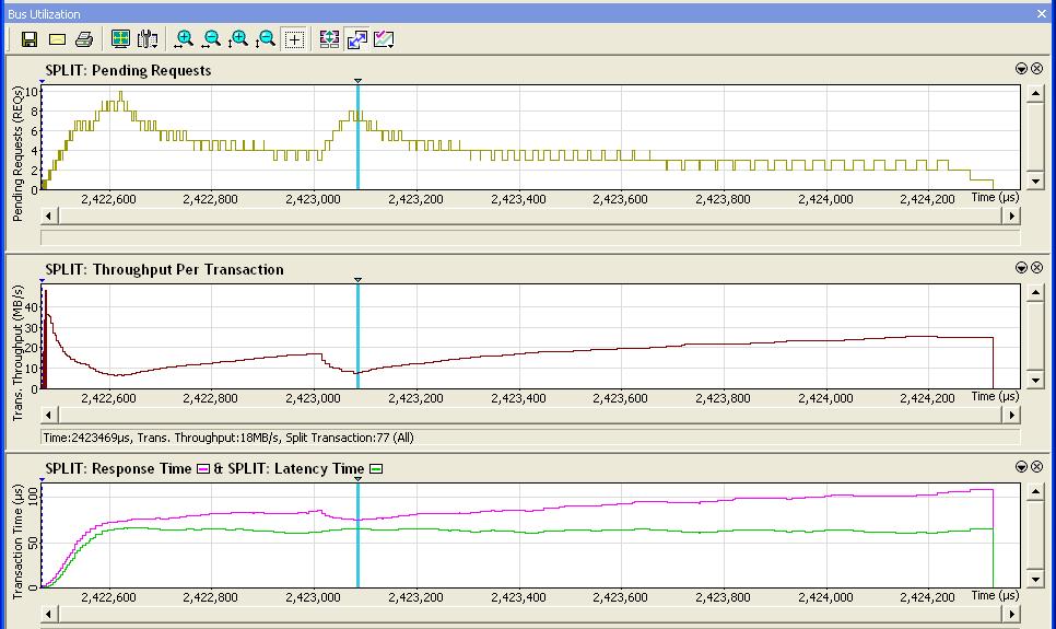 LeCroy Corporation Show Metrics in the Bus Utilization Window Split Transaction Level Graphs Transactions at the Split level combine all the non posted requests with corresponding completions.