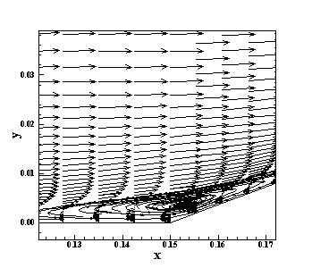 Pressure contours ([6]-Min). Figure 41. Pressure contours ([6]-VA). Figure 44. Streamlines and circulation bubble ([6]-Min). Figure 42. Streamlines and circulation bubble ([6]-VA).