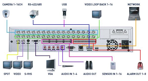 EST9120/EST16120 User Guide 2-2. Rear Panel Figure 2.2.1. Rear Panel Table 2.2.1. Rear panel connections Connection Description VIDEO IN 9/16 connectors for video input.