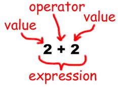 Operators and Expressions Operators and Operations Basic Operators: + -