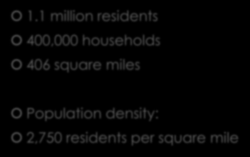 square miles Density outside of population