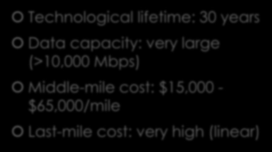Middle-mile cost: $15,000 - $65,000/mile Last-mile