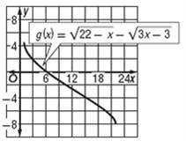 All values of y are included in the graph, so R = (, ).