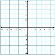 Example 1: Graph a Square Root Function State the