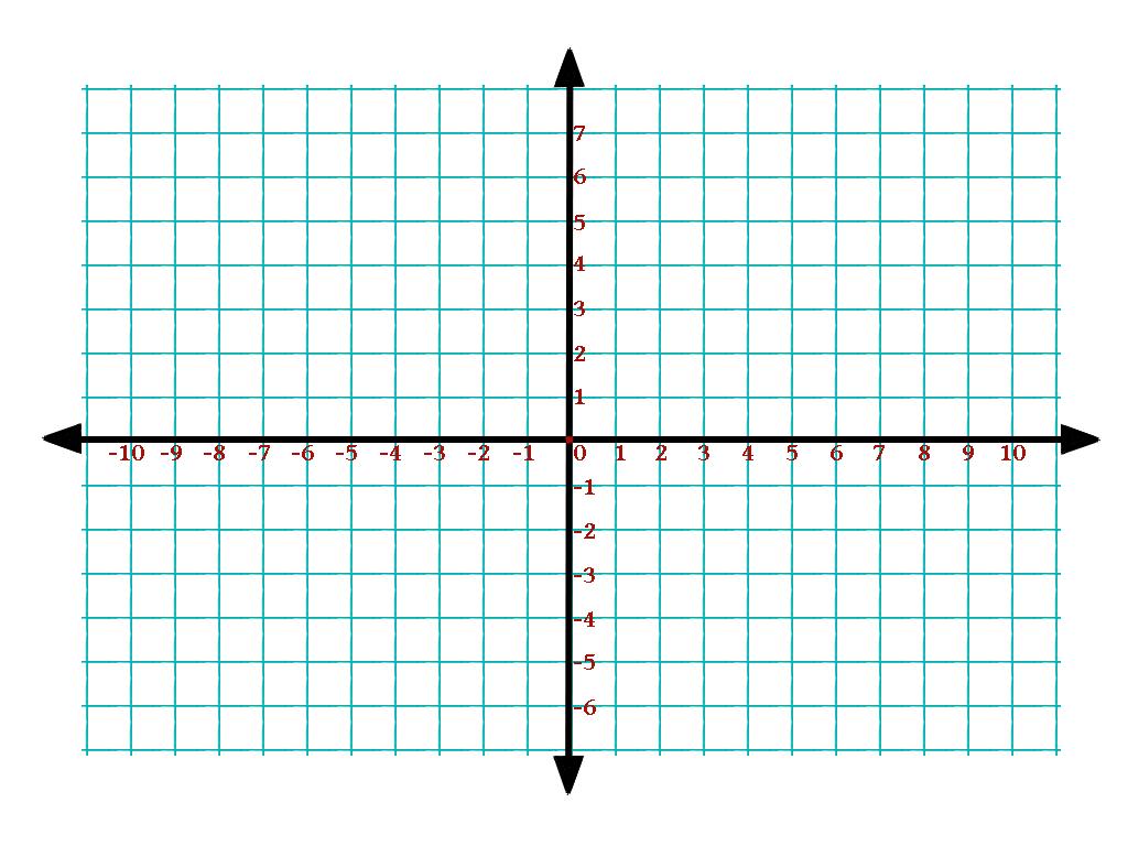 Example 5: Graph a