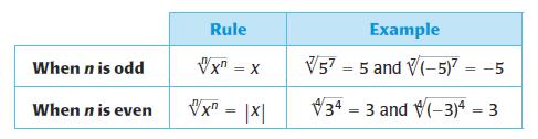 Example 6: Simplify Expressions Involving Variables Example 7: Write Variable Expressions in Simplest Form A radical with