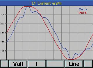 On events waveform recording (PQ only). Electrical variables display. Data logging up to 2 years.