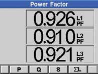, Current & Power Factor measurements.