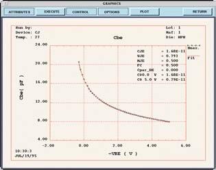 Advanced Parameter Extraction SOI module permits characterization of all transistor properties, including 4/5 terminals device, bipolar parasitic effects, and Body or BackGate currents Measured