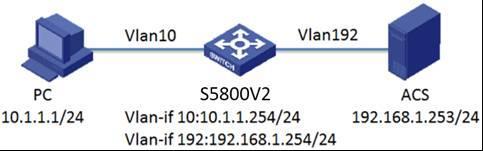 Configuration of Cisco ACS 5.2 Radius authentication with comware v7 switches Network requirements: A PC and Cisco ACS 5.