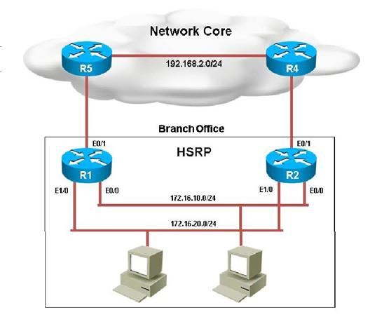 Examine the configuration on R5. Router R5 do not see any route entries learned from R4; what could be the issue? A. HSRP issue between R5 and R4 B. There is an OSPF issue between R5and R4 C.