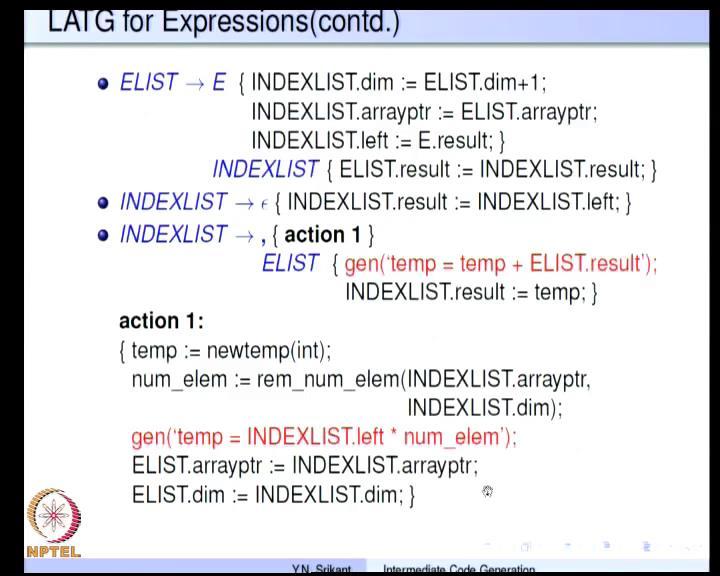 (Refer Slide Time: 26:35) So, here the expression list is being expanded. So, expression list will generate E followed by index list.